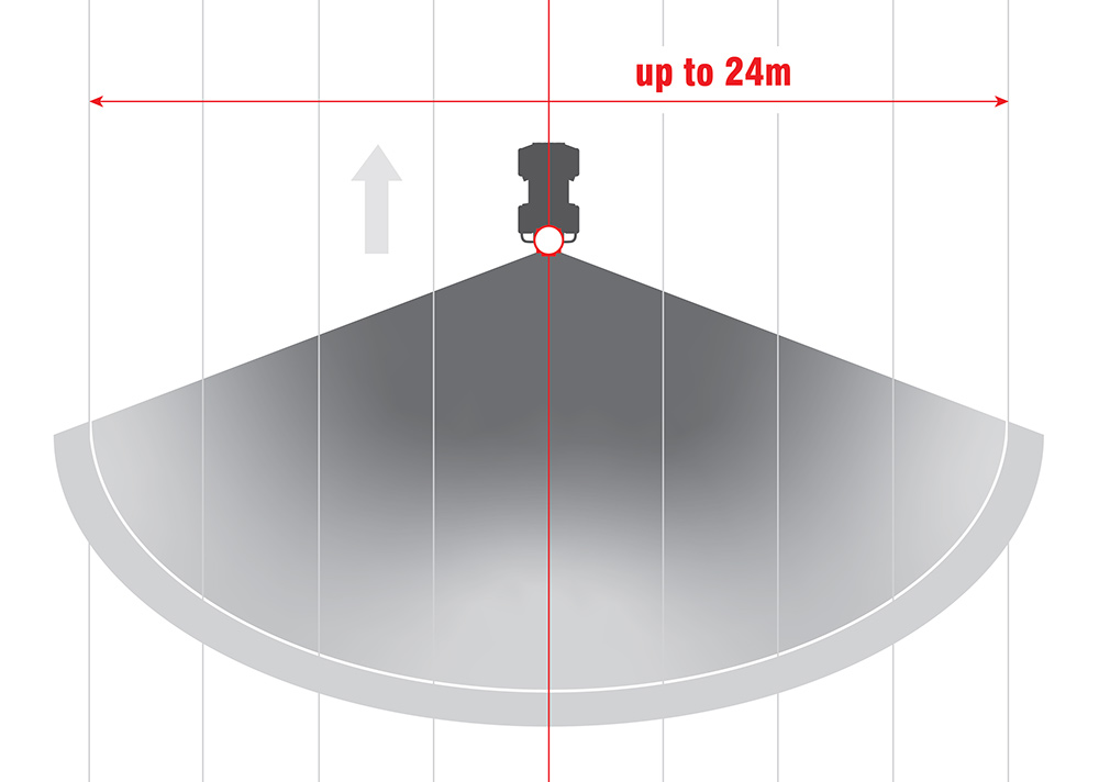 Spread width on ATV