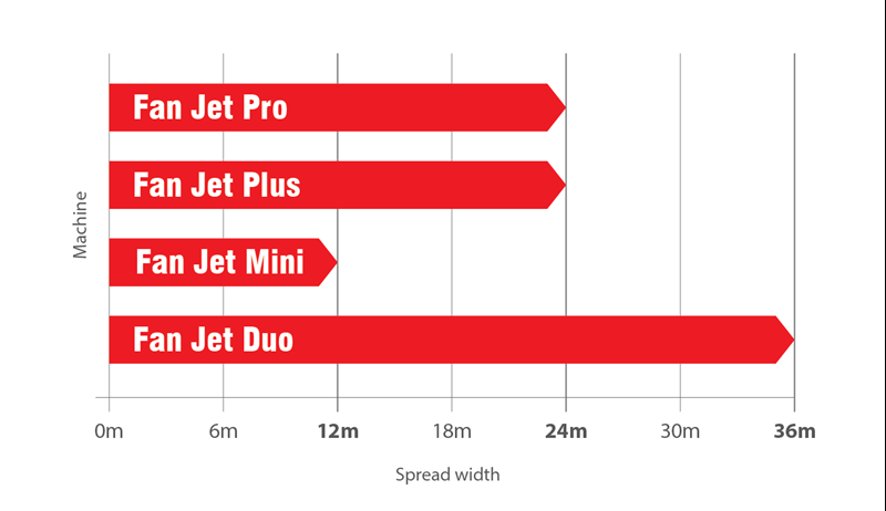 Fan Jet Spread Width diagram