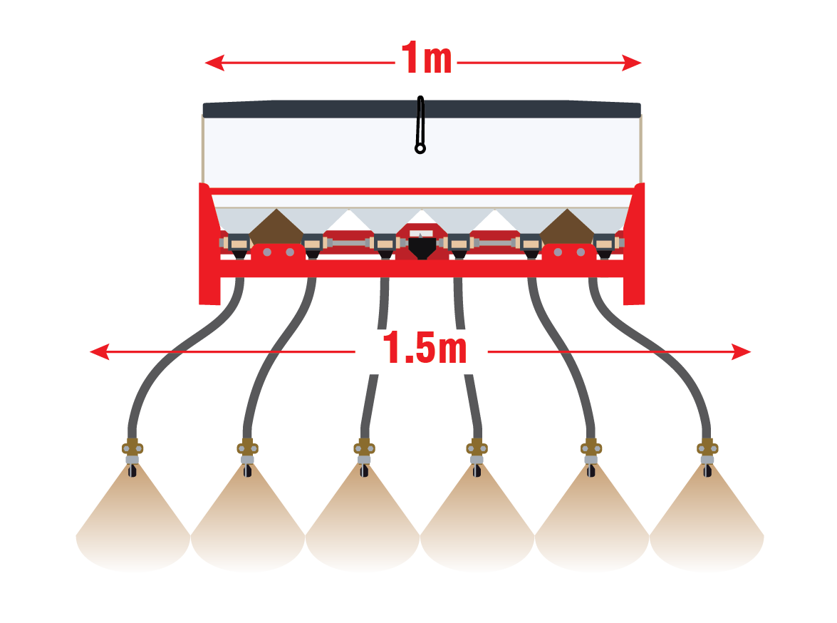 micro metere 1.5m seeding unit