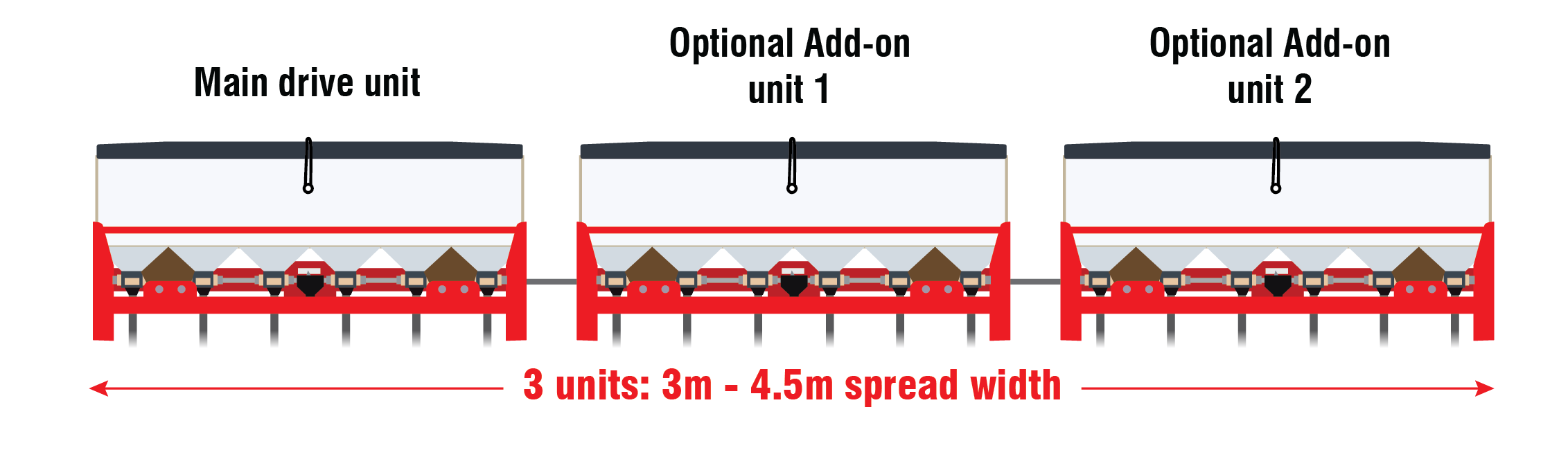 micro meter add on units